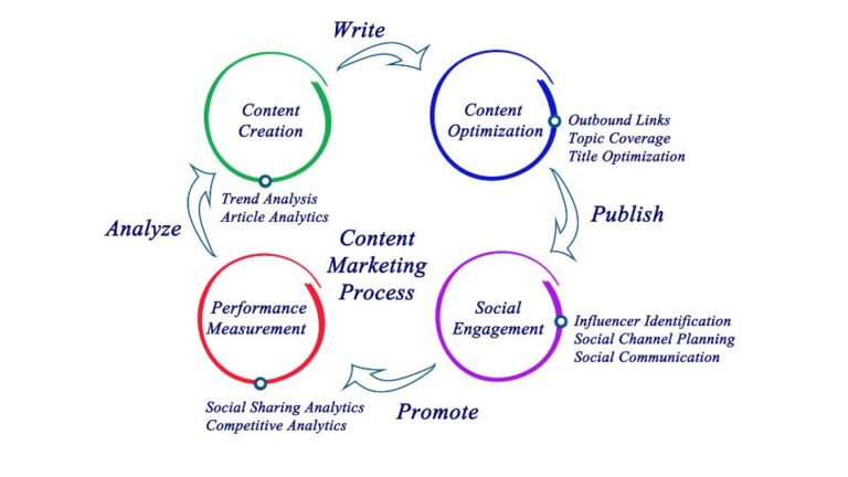 Resell and Profit: The Best Digital PLR Products