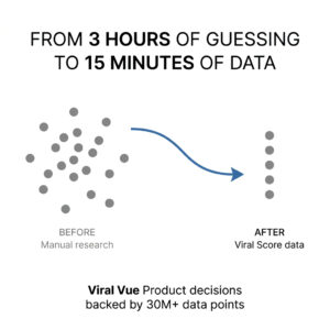 How I Use Viral Vue to Find Winning Products as an Amazon Influencer
