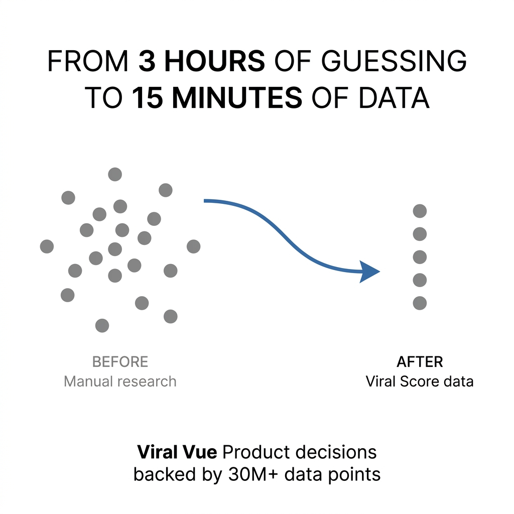 How I Use Viral Vue to Find Winning Products as an Amazon Influencer