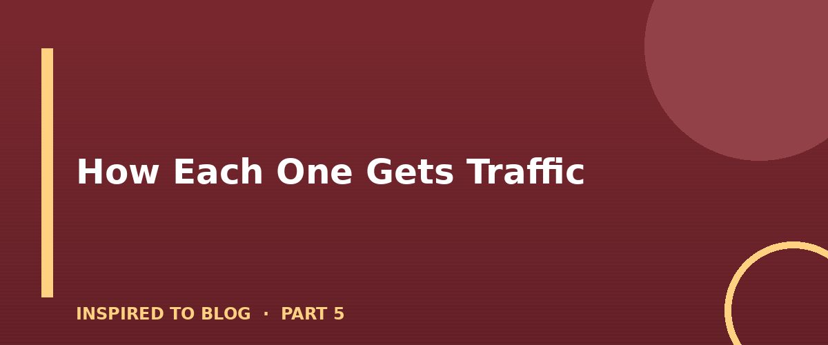 Section banner: How Each One Gets Traffic